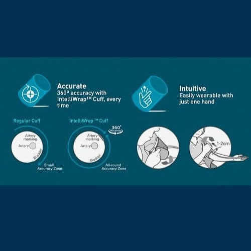 Omron Blood Pressure Monitor Machine HEM-7156T - Image 2